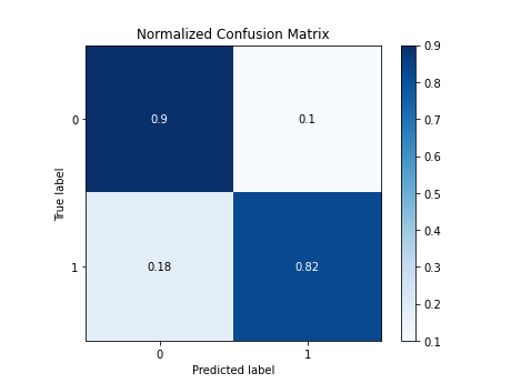 confusion_mat_logistic_regression_latest.png