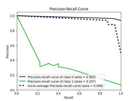 precision_recall_curve_decision_tree_latest.png