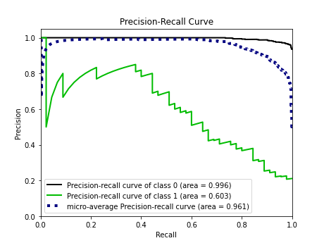 precision_recall_curve_logistic_regression_latest.png
