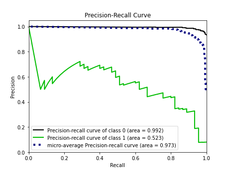 precision_recall_curve_nn_latest.png
